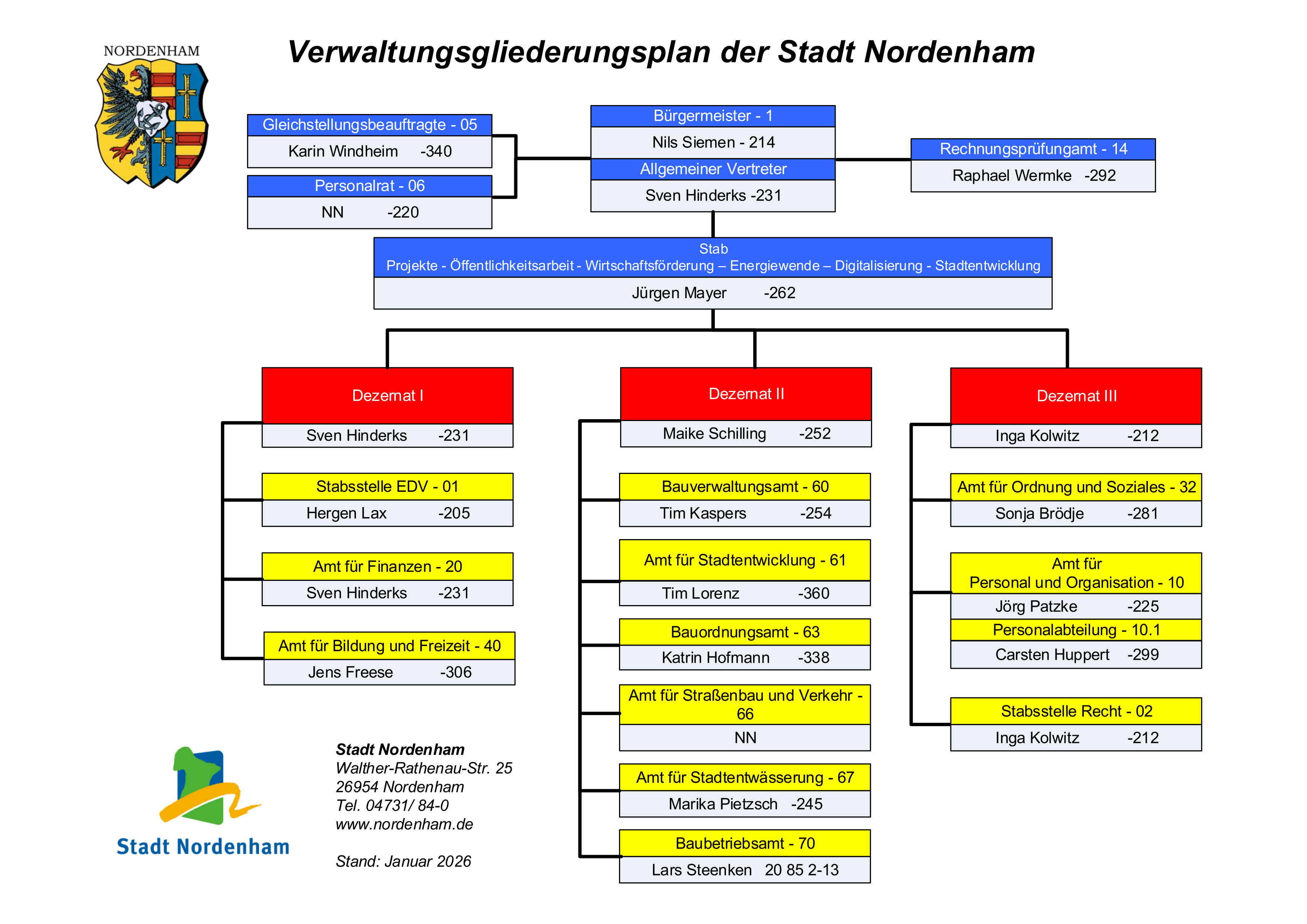 InternetVerwaltungsgliederungsplan Stand 1Januar2026